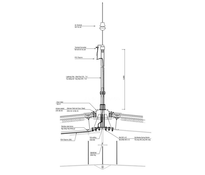 Nguyên lý hoạt động của kim thu sét