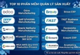 Top phần mềm quản lý sản xuất