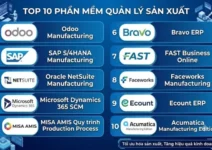Top phần mềm quản lý sản xuất