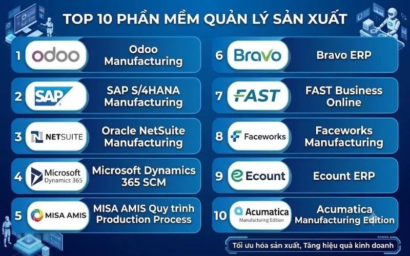 Top phần mềm quản lý sản xuất